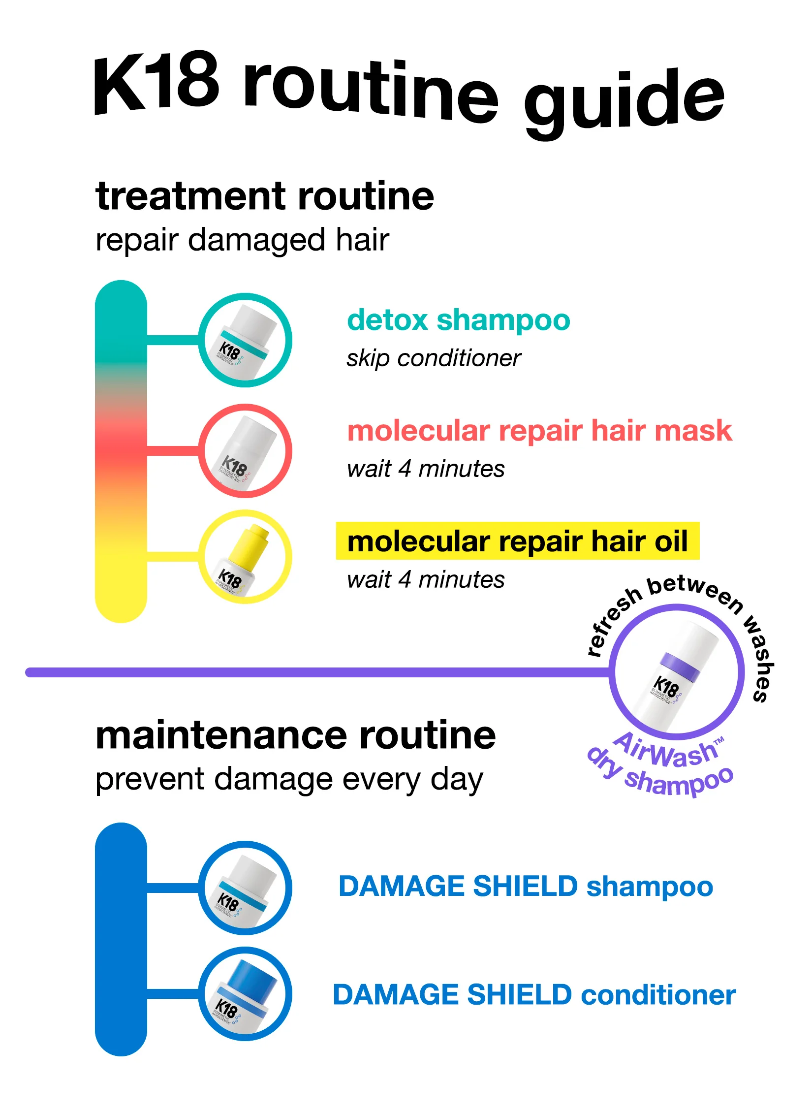 Jumbo PEPTIDE PREP™ detox shampoo - Image 13